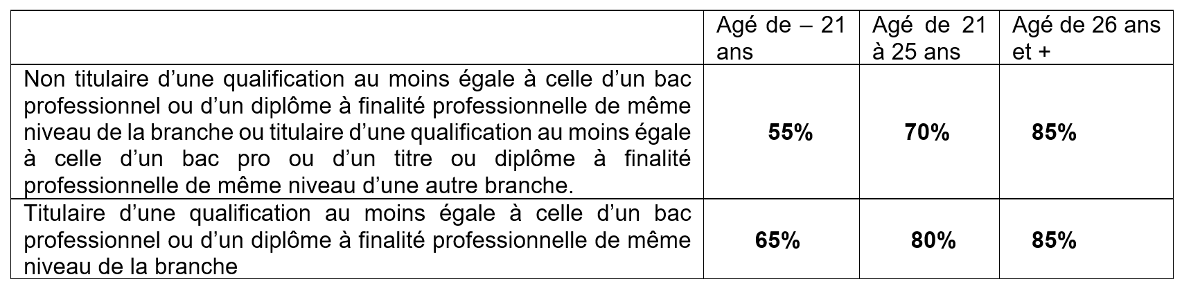 TABLEAU-2-NATH