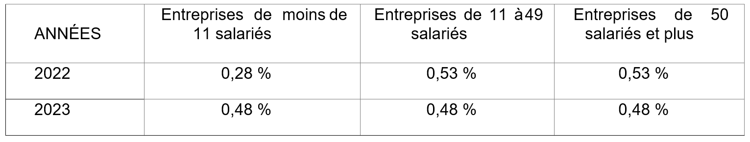 TABLEAU1NATH (1)