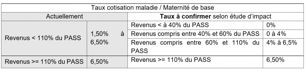 Tableau Nathalie